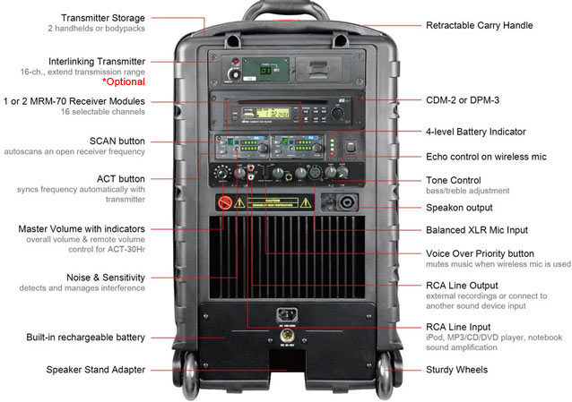Mipro MA-808 PA System Features